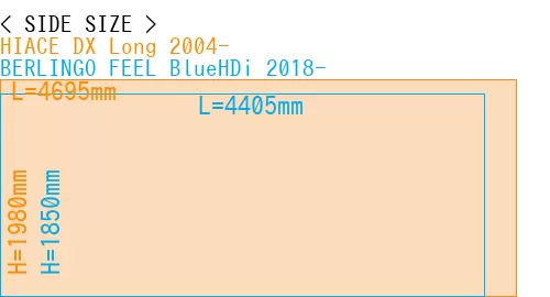 #HIACE DX Long 2004- + BERLINGO FEEL BlueHDi 2018-